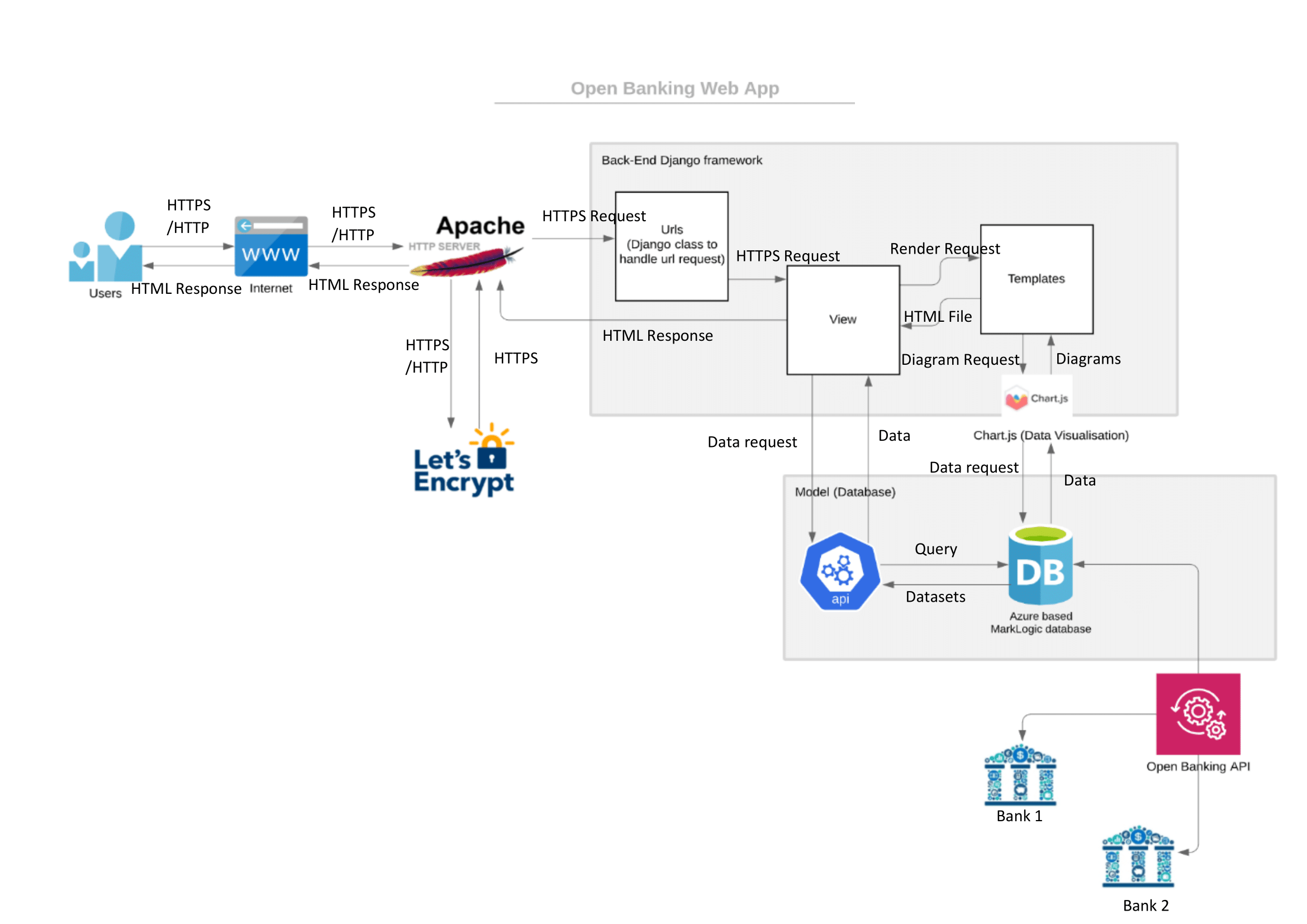 System Architecture Diagram